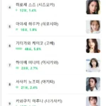 일본에서 미인이 가장 많은 곳