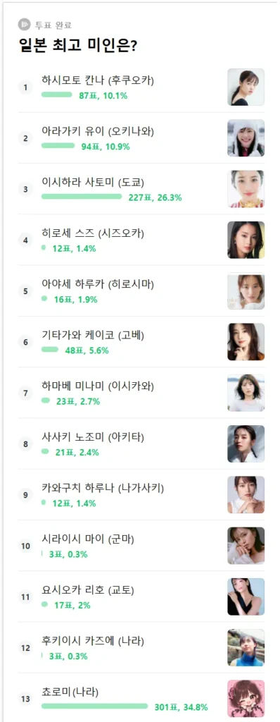 일본에서 미인이 가장 많은 곳