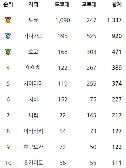 일본에서 미인이 가장 많은 곳