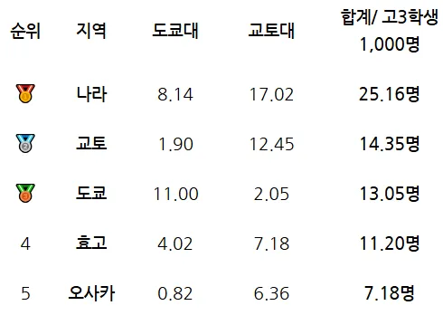 일본에서 미인이 가장 많은 곳