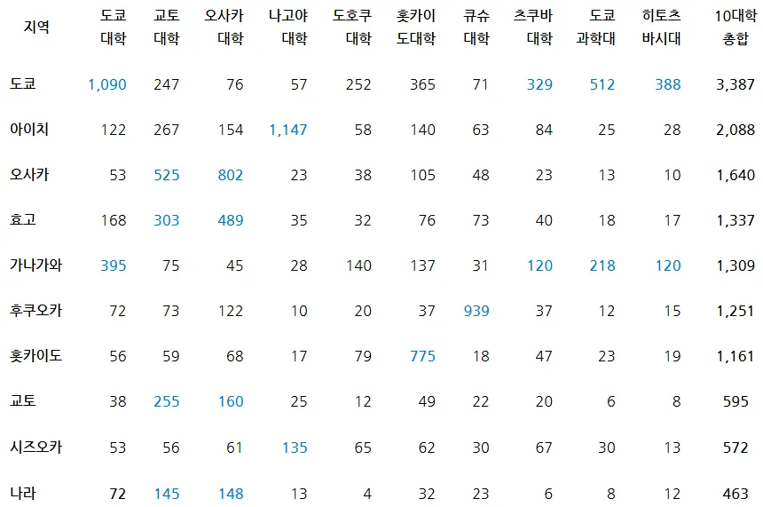 일본에서 미인이 가장 많은 곳