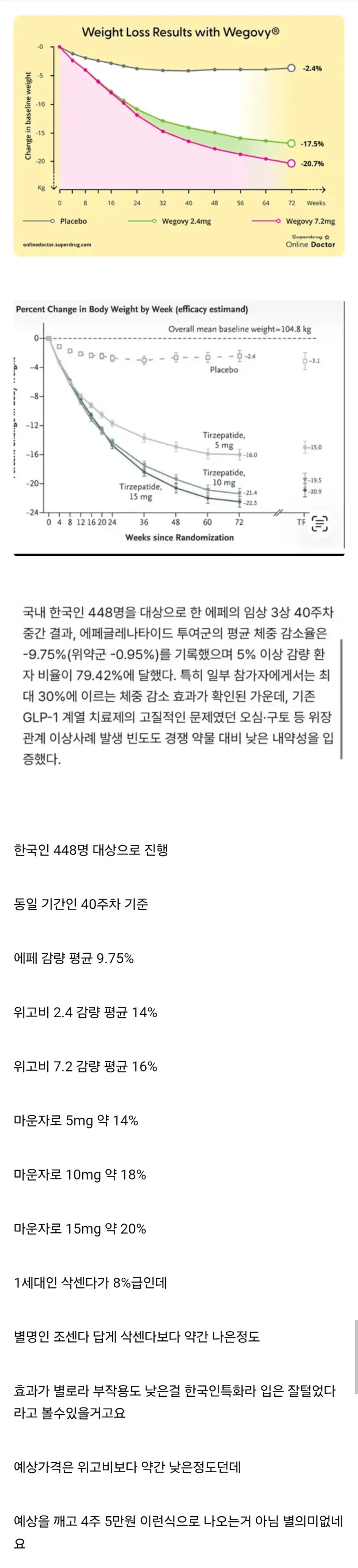 유출됐다는 K-마운자로 에페 가격 근황