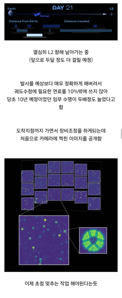 8월 발사된 낸시 그레이스 로먼 우주망원경 근황.jpg