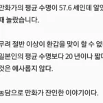 연재 만화가 평균 수명