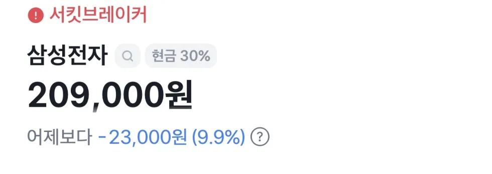 (속보)코스피 급락에 서킷브레이커 발동
