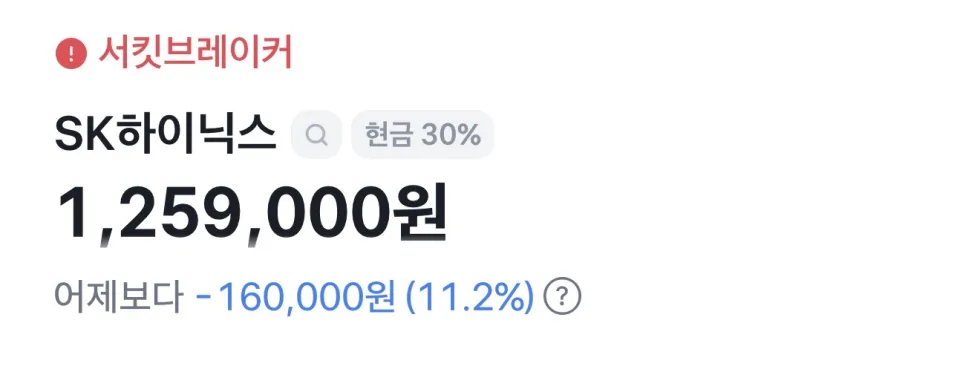 (속보)코스피 급락에 서킷브레이커 발동