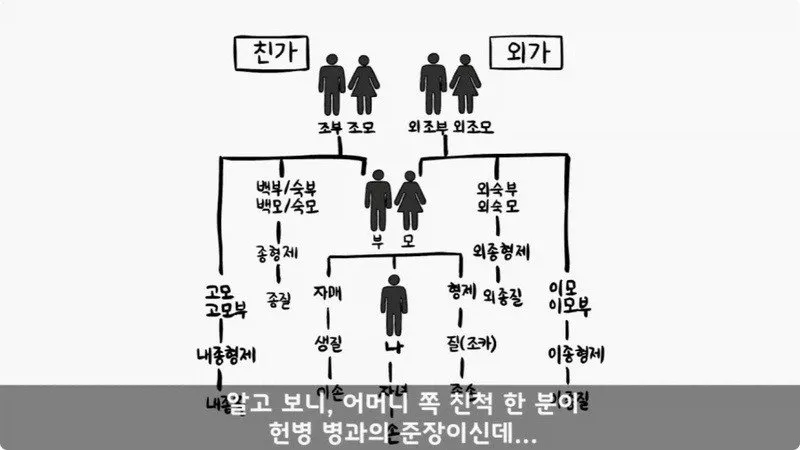전역 후 행보관 부자에게 인생은 실전임을 알려준 행정병
