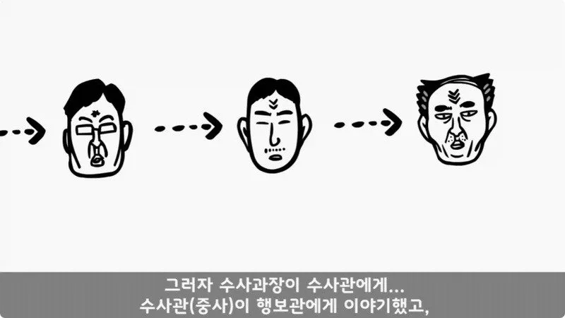전역 후 행보관 부자에게 인생은 실전임을 알려준 행정병