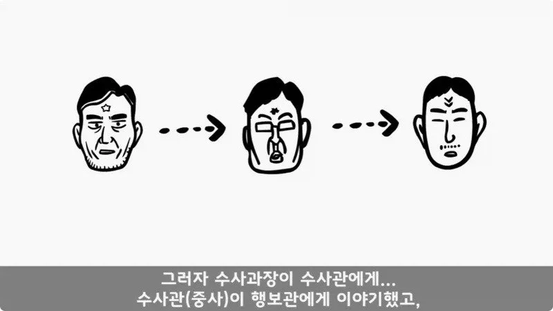 전역 후 행보관 부자에게 인생은 실전임을 알려준 행정병