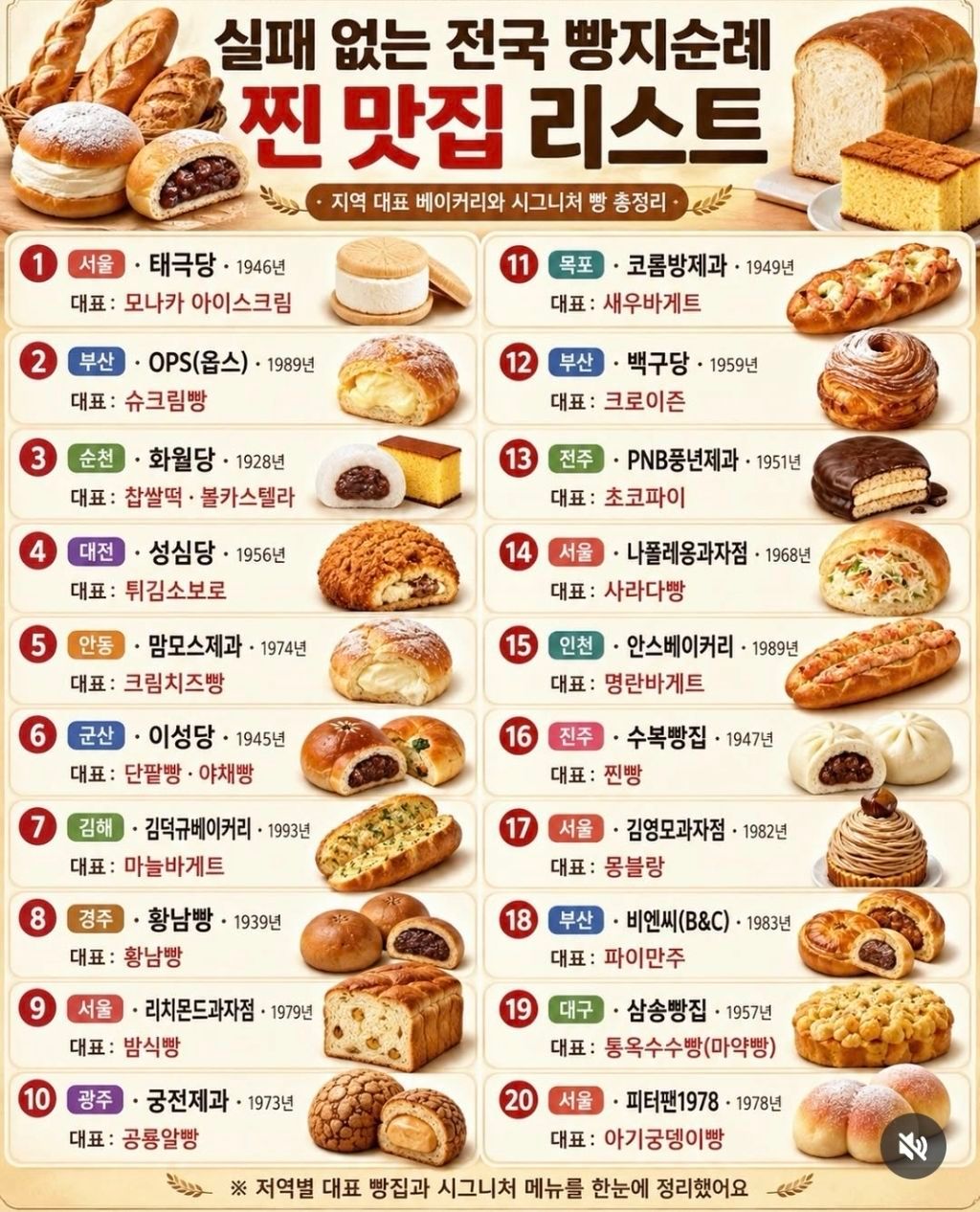 실패없는 전국 빵집 리스트.